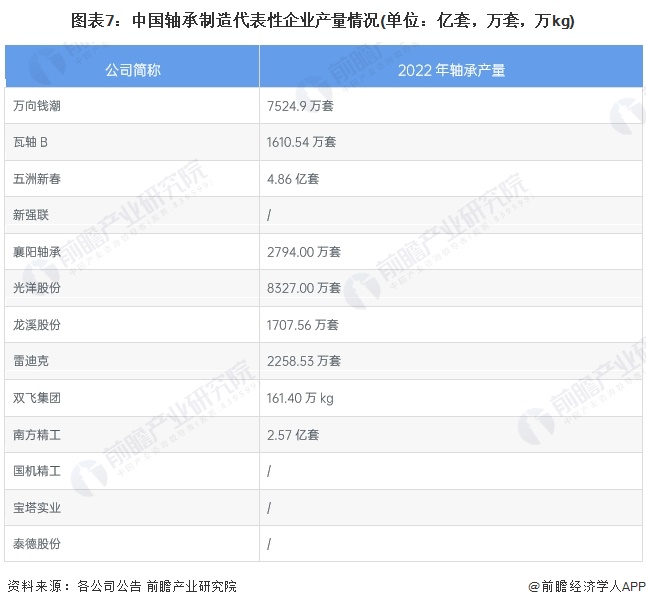 【干货】2024年轴承制造行业产业链全景梳理及区域热力地图(图7)