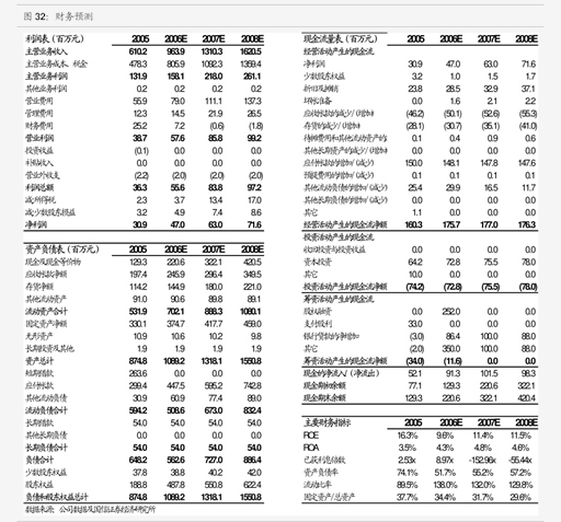 东北证券-苏轴股份-430418-滚针轴承细分龙头先发式扩产卡位行业红利(图3)