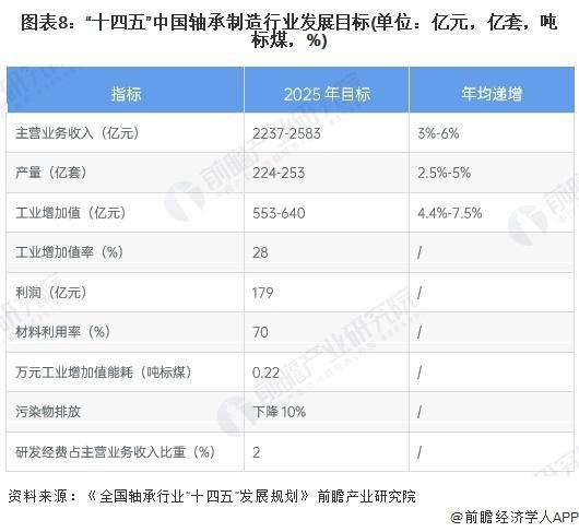 「前瞻解读」2024-2029年中国轴承制造行业进出口及政策解读分析(图4)