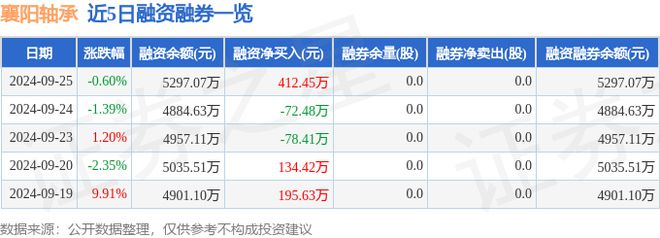 襄阳轴承（000678）9月25日主力资金净卖出38583万元(图2)