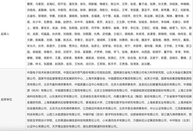 盈科资讯盈科成都律师参与编写的《企业碳信息披露与质量评价规范》团体标准正式发布(图2)