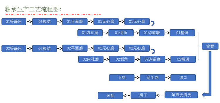 6202氧化锆陶瓷轴承无油自润滑(图2)