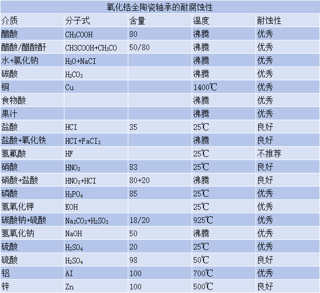 6202氧化锆陶瓷轴承无油自润滑(图3)