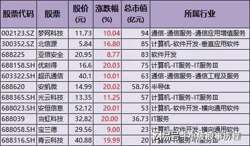 A股主线：DeepSeek+AI智能体+人形机器人+华为概念主力加仓方向(图2)