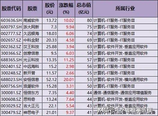 A股主线：DeepSeek+AI智能体+人形机器人+华为概念主力加仓方向(图5)