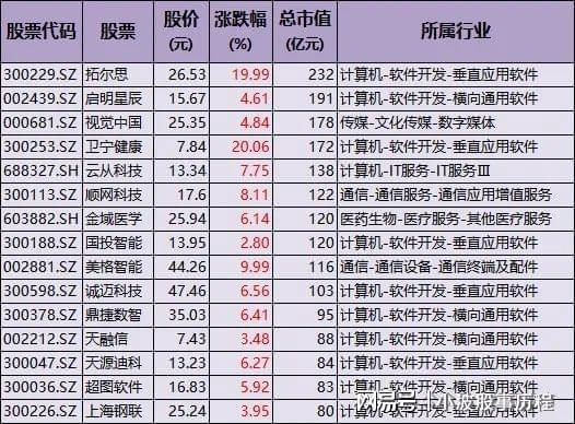 A股主线：DeepSeek+AI智能体+人形机器人+华为概念主力加仓方向(图4)