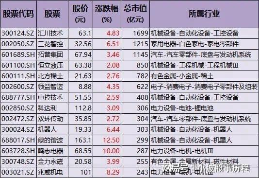A股主线：DeepSeek+AI智能体+人形机器人+华为概念主力加仓方向(图6)