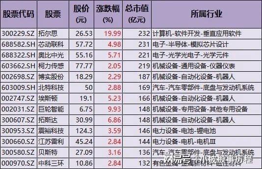A股主线：DeepSeek+AI智能体+人形机器人+华为概念主力加仓方向(图7)