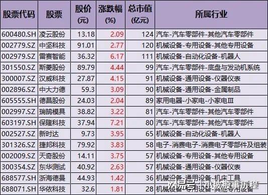 A股主线：DeepSeek+AI智能体+人形机器人+华为概念主力加仓方向(图8)