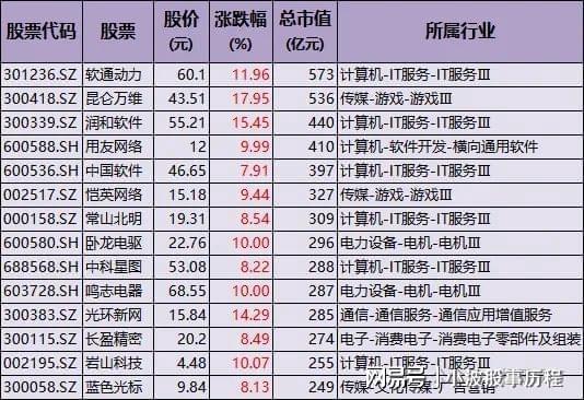 A股主线：DeepSeek+AI智能体+人形机器人+华为概念主力加仓方向(图9)