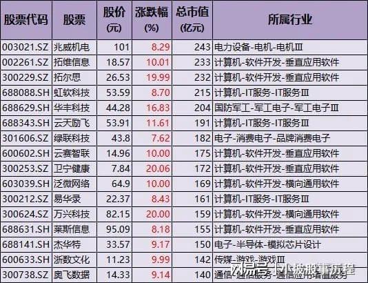A股主线：DeepSeek+AI智能体+人形机器人+华为概念主力加仓方向(图10)