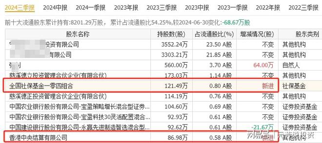宇树人形机器人闪亮春晚十大核心供应商解密！10倍股或批量诞生(图7)