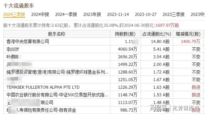 宇树人形机器人闪亮春晚十大核心供应商解密！10倍股或批量诞生(图8)