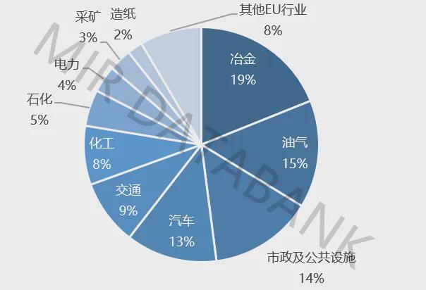 杏彩体育平台中国关键基础设施领域大中型PLC市场分析(图2)