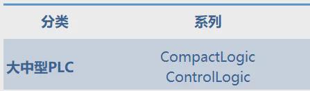 杏彩体育平台中国关键基础设施领域大中型PLC市场分析(图5)
