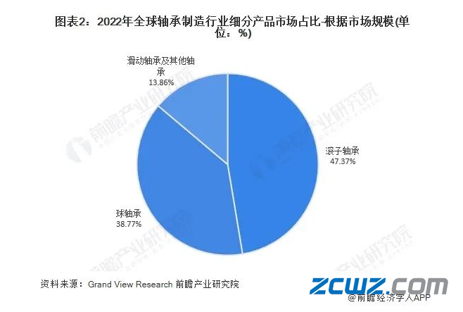 2024年全球轴承制造业概览(图2)