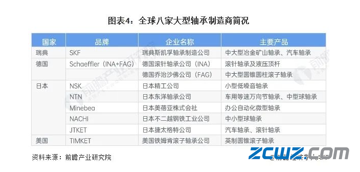 2024年全球轴承制造业概览(图4)