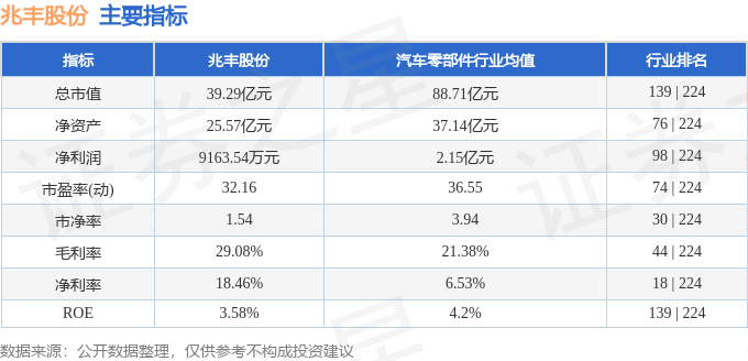 股票行情快报：兆丰股份（300695）3月11日主力资金净买入20262万元(图2)