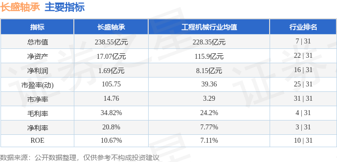 股票行情快报：长盛轴承（300718）4月3日主力资金净卖出604008万元(图2)