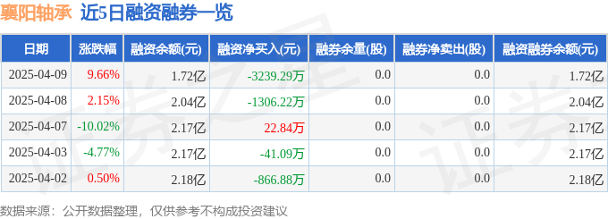 襄阳轴承（000678）4月9日主力资金净买入542116万元(图2)