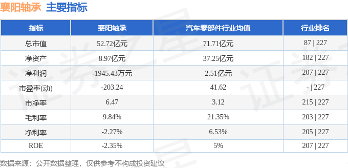 襄阳轴承（000678）4月9日主力资金净买入542116万元(图3)