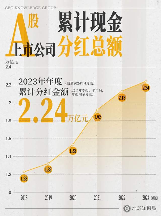 杏彩体育这些中国资产突然被盯上了？地球知识局(图11)
