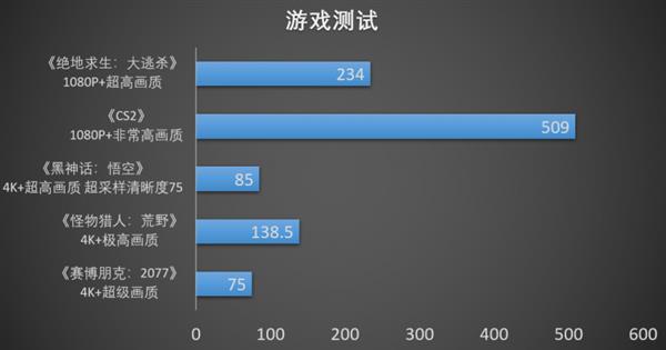 小钢炮终极形态！撼讯RX9070XT游荡者杏彩体育打造4K电竞主机(图10)