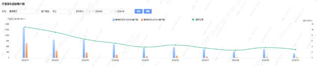 南京银行：厅堂服务效能提升项目(图3)