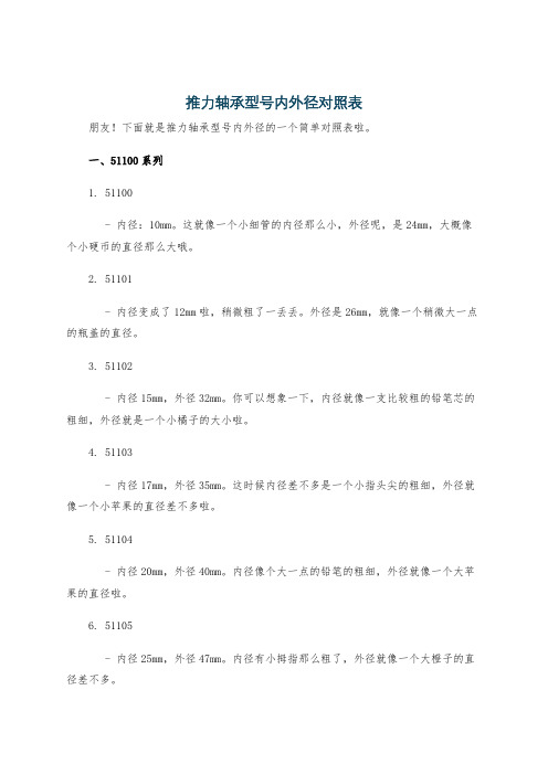 轴承型号尺寸表(图1)