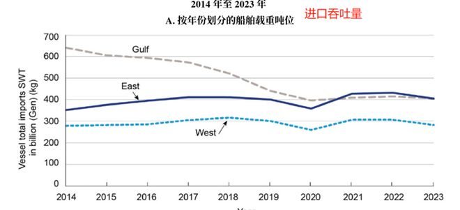 研客专栏大豆专题：杏彩体育平台美国港口运输简介(图13)