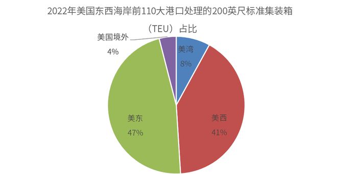 研客专栏大豆专题：杏彩体育平台美国港口运输简介(图9)