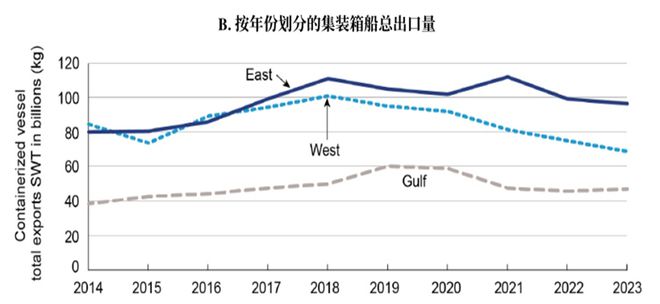 研客专栏大豆专题：杏彩体育平台美国港口运输简介(图12)
