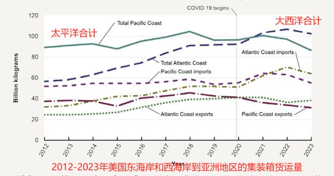 研客专栏大豆专题：杏彩体育平台美国港口运输简介(图10)