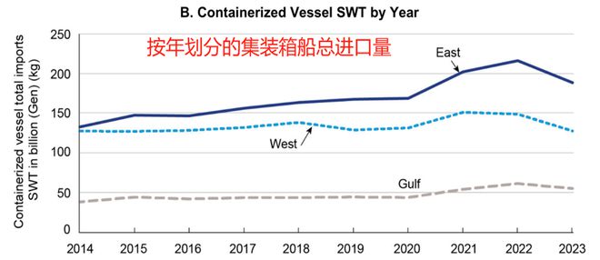 研客专栏大豆专题：杏彩体育平台美国港口运输简介(图14)