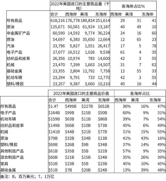 研客专栏大豆专题：杏彩体育平台美国港口运输简介(图18)