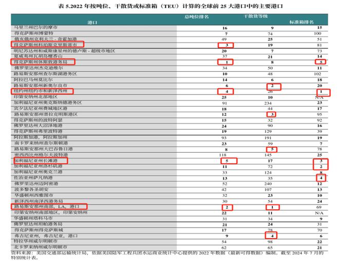 研客专栏大豆专题：杏彩体育平台美国港口运输简介(图16)