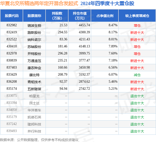 4月7日苏轴股份跌2201%华夏北交所精选两年定开混合发起式基金重仓该股(图2)