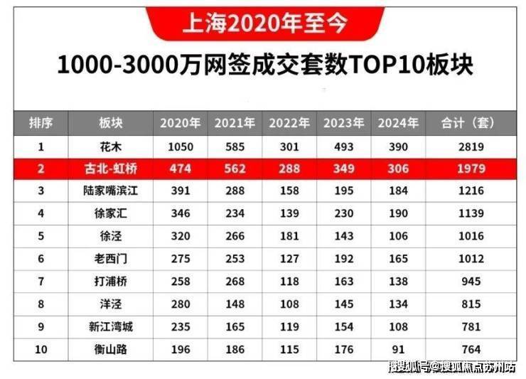 古北99首页网站﻿古北99售楼处欢迎您2025楼盘评测-﻿售楼中心详情户型配套(图3)