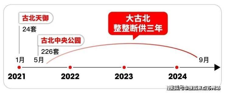 古北99首页网站﻿古北99售楼处欢迎您2025楼盘评测-﻿售楼中心详情户型配套(图2)