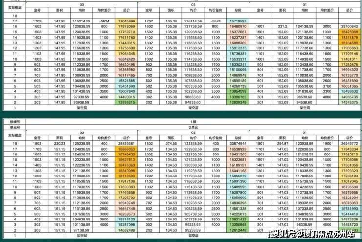 古北99首页网站﻿古北99售楼处欢迎您2025楼盘评测-﻿售楼中心详情户型配套(图4)