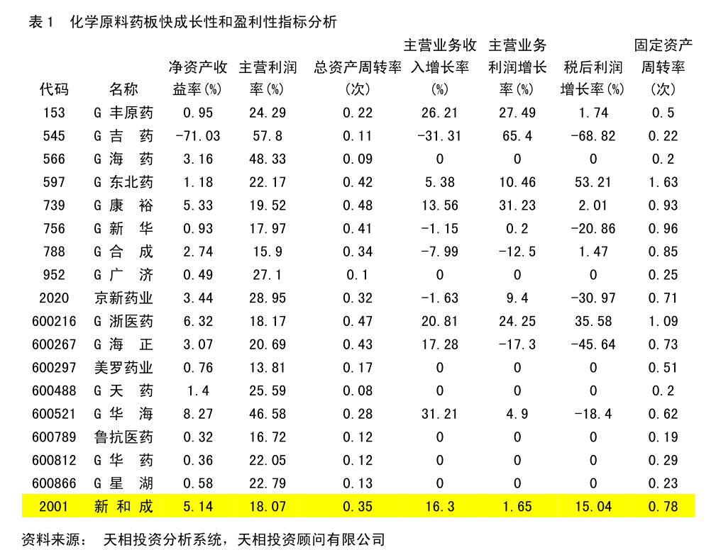 东吴证券-翔楼新材-301160-2025年一季报点评：淡季业绩表现优异进口替代稀缺材料标的价值凸显(图2)