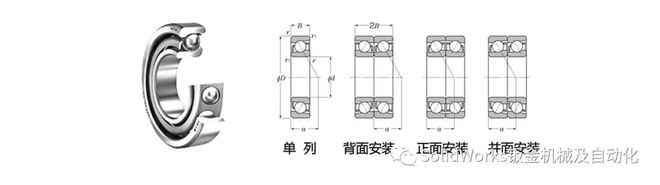 杏彩体育平台滚珠轴承的介绍与选型(图5)