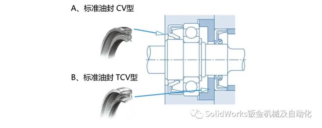 杏彩体育平台滚珠轴承的介绍与选型(图9)