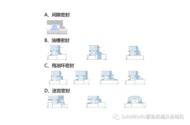 杏彩体育平台滚珠轴承的介绍与选型(图8)