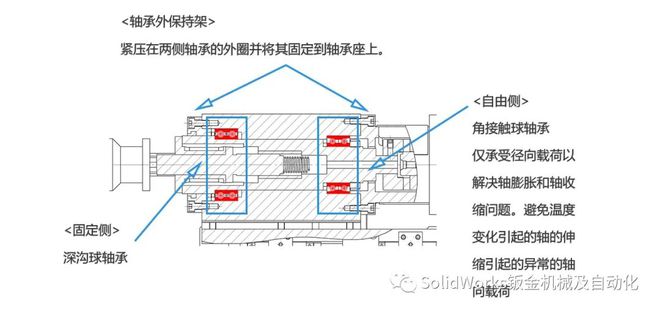 杏彩体育平台滚珠轴承的介绍与选型(图11)