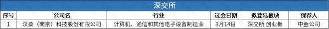 华润新能源拟登主板募资245亿中润光能赴港IPO去年盈转亏(图3)