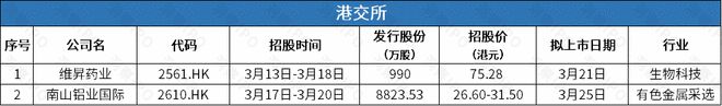华润新能源拟登主板募资245亿中润光能赴港IPO去年盈转亏(图7)