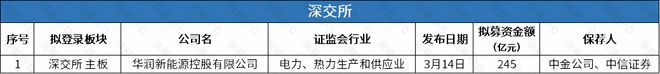 华润新能源拟登主板募资245亿中润光能赴港IPO去年盈转亏(图5)