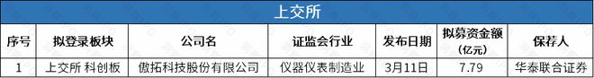 华润新能源拟登主板募资245亿中润光能赴港IPO去年盈转亏(图4)