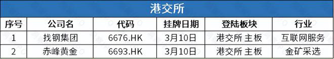华润新能源拟登主板募资245亿中润光能赴港IPO去年盈转亏(图6)